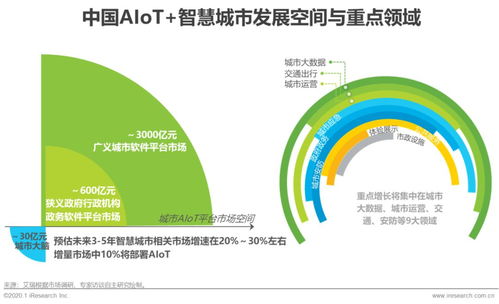 2020年中国智能物联网 AIoT 研究报告
