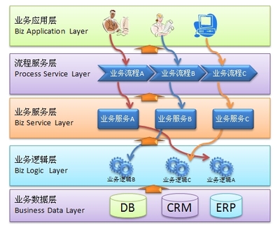 天盈软件Biz BPM 业务流程开发平台